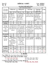 Giáo án Tuần 25 - Tiết 49 - Kiểm tra 45 phút môn hóa học 9